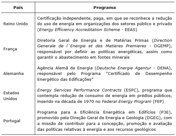 DGEG: Sessão de lançamento do manual de Eficiência Energética para