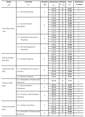 Tabela 1